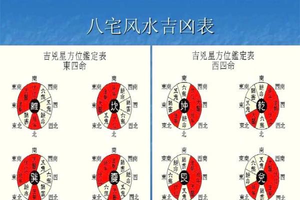 客厅风水对宅运有什么重要作用