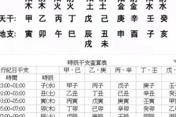 八字相生与相合