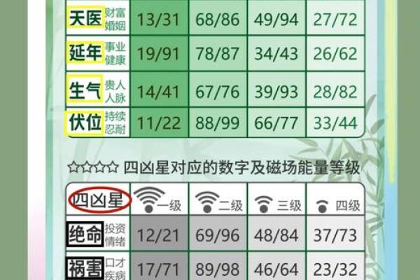 号码吉凶在线测试查询 号码吉凶在线测试查询