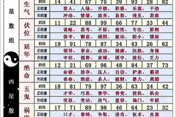 号码吉凶在线测试查询 号码吉凶在线测试查询