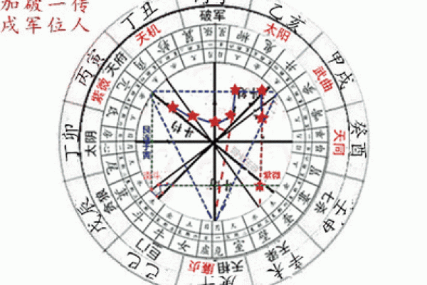 紫薇斗数财骑马