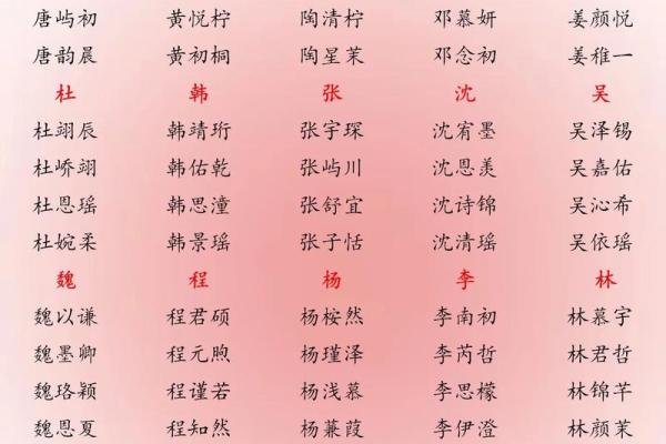 名字风水_屏字用做人名字好吗