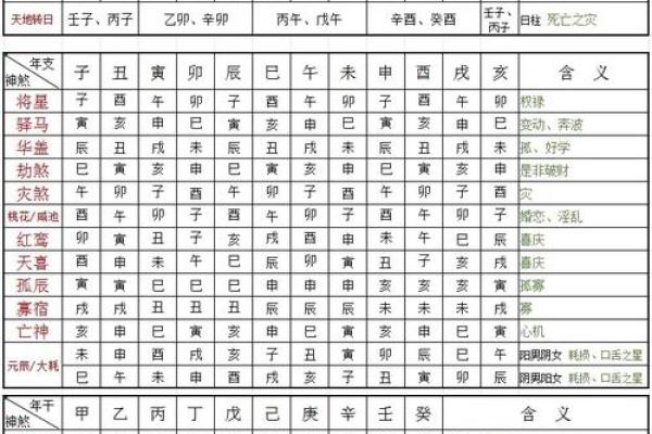 阴债查法快速查询阴债数目，八字命理查询方法