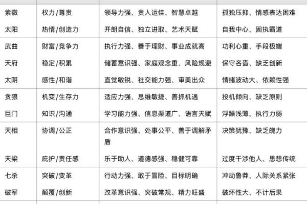 宫度论命法，宫度算命解析