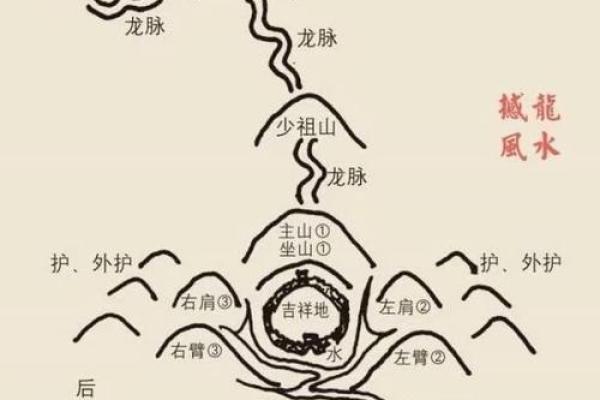 风水：天文地理之穴气四真三法