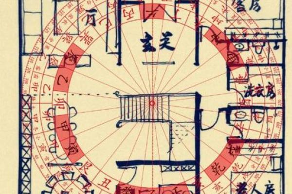 解决错层房子风水