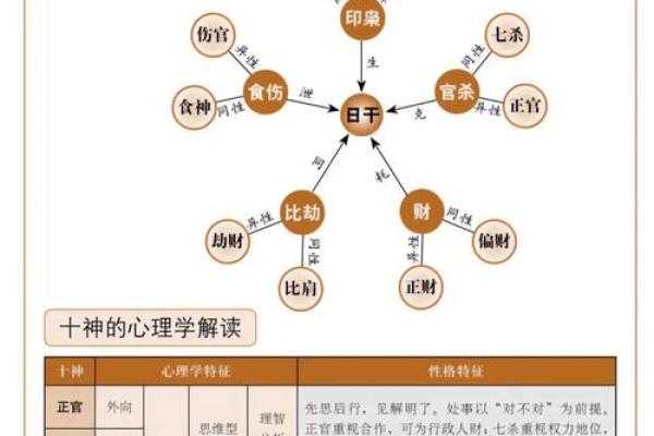 如何从八字判断性格 如何从八字判断性格