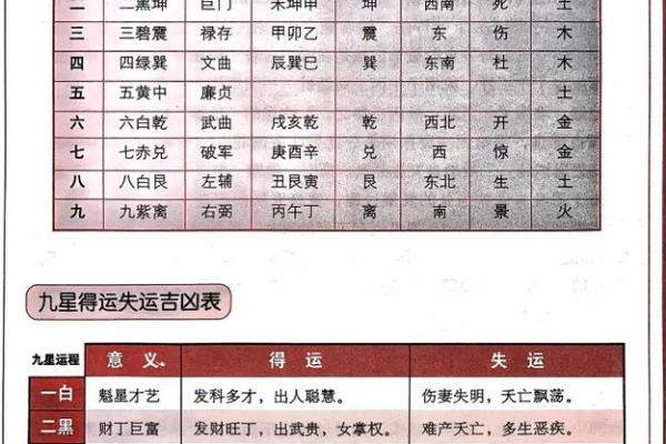 十个数字，揭示易经风水、命理八字等术数的本质奥秘！_1