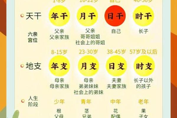 《八字关系有几种?详解八字有多少种关系及含义》 《八字关系有几种?详解八字有多少种关系及含义》
