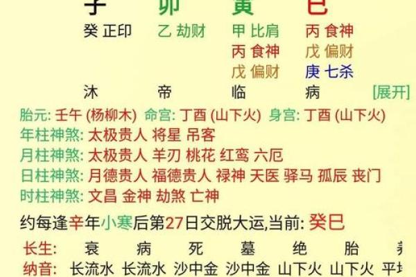 什么八字富贵 什么八字富贵