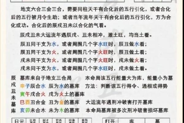 女孩八字多金怎样算命？教你八字排盘解读！