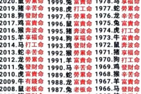 算命的说我带了记忆来的