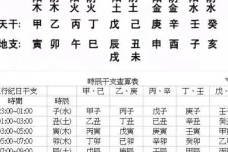 八字相生与相合