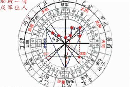 紫薇斗数财骑马