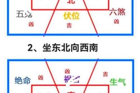 住宅风水健康的布局有哪些