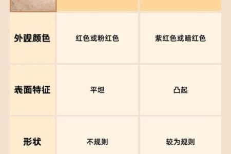 胎记算命图解：什么是红胎记？