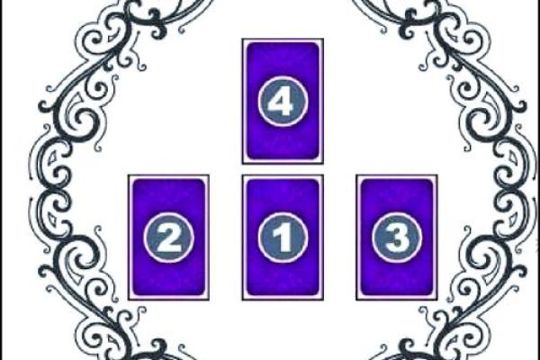 塔罗牌测试最近爱情运