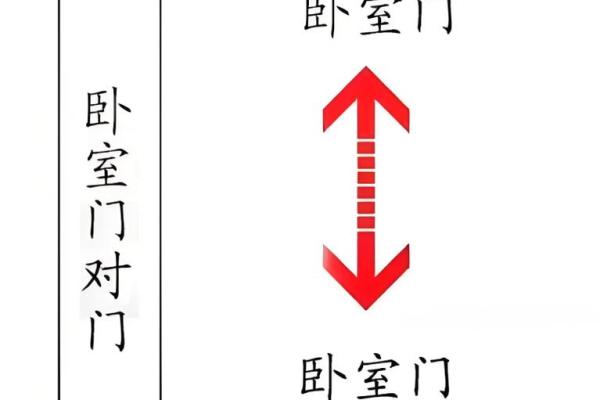 风水家里房门对洗手间门最好化解方法