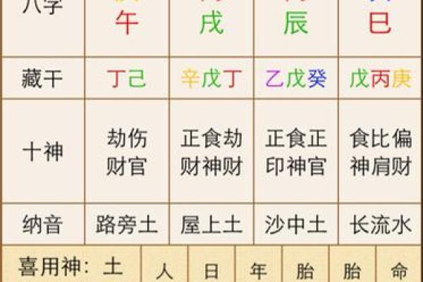 八字命理之云鹤赋
