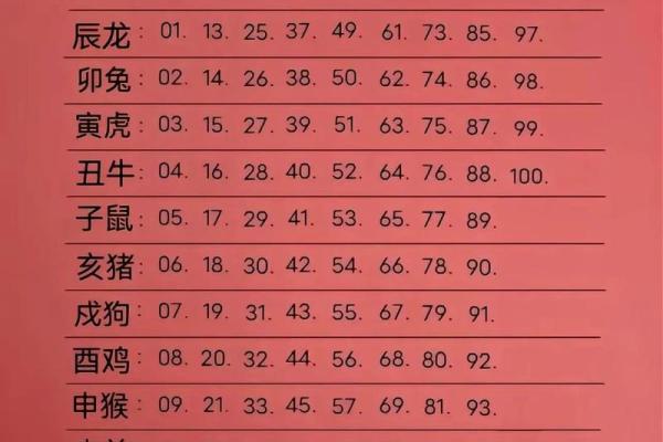 属猪算命,属猪人运程