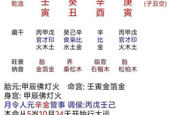 名人的八字