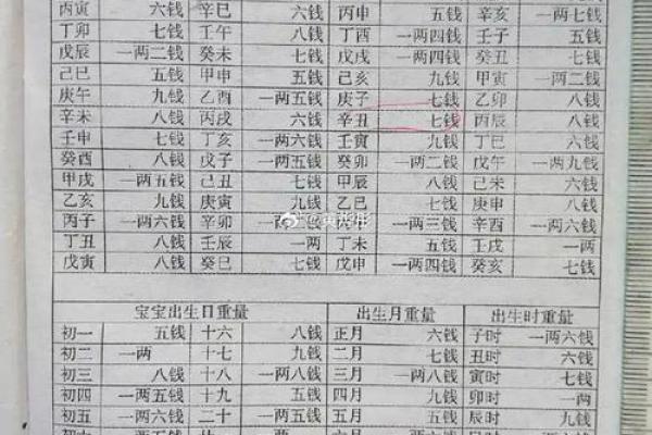 鬼谷子称骨算命表男女