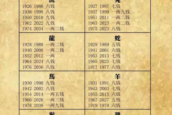 鬼谷子称骨算命表男女