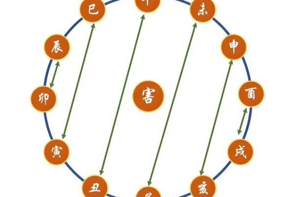 八字命理中的八字地支三合局