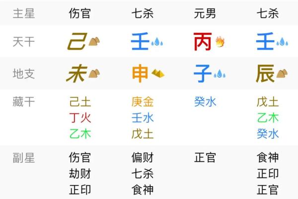 八字命理中的八字地支三合局