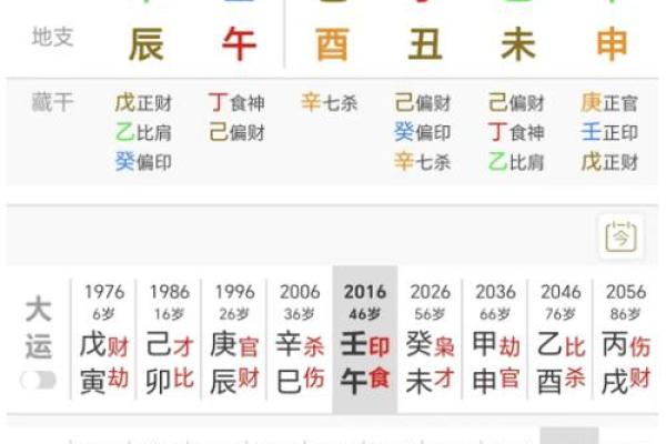 八字身弱官杀多怎么办