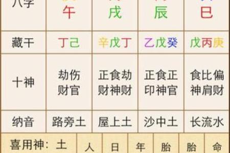 八字命理之云鹤赋