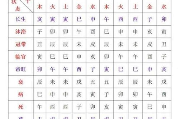 紫薇斗数绝胎养 紫薇斗数绝胎养
