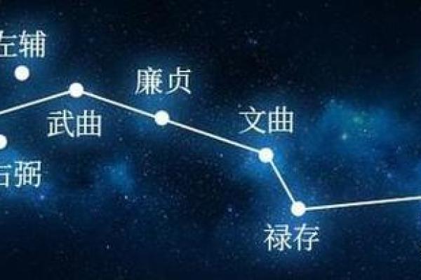 紫微斗数星曜漫谈——廉贞星