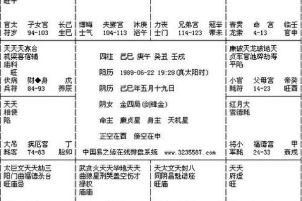 紫微斗数同盘不同运 紫微斗数基本盘相同的人？