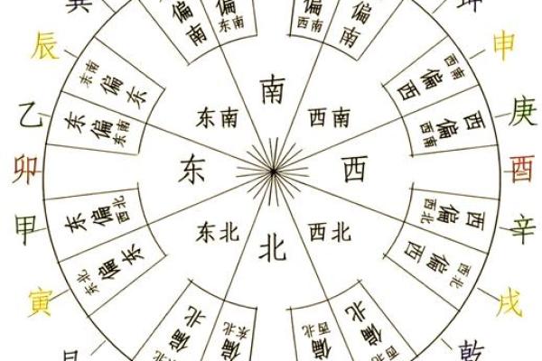 磁场方向的风水