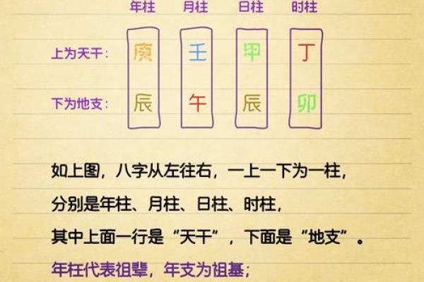 怎样从2个八字看学历? 怎样从2个八字看学历?