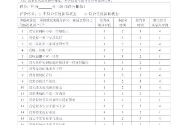 测试一下抑郁程度 如何测评抑郁程度