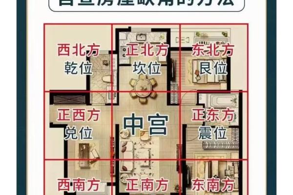 商务办公用房的风水原则和风水禁忌