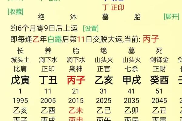 起八字四柱 四柱八字查询表 起八字四柱 四柱八字查询表