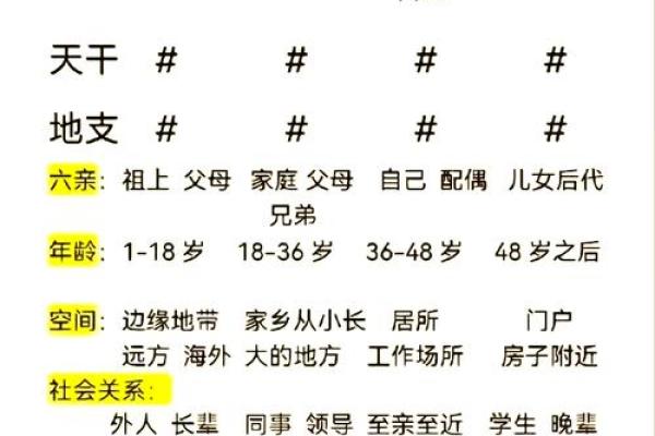 四柱八字正确起命宫的方法