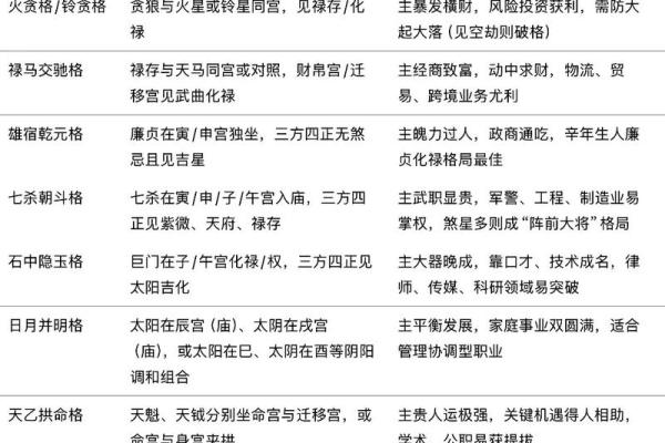 紫微斗数财运为负 紫微斗数看财运级别？