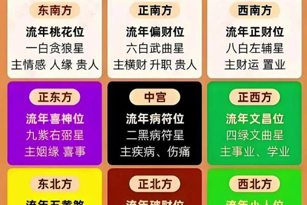 八字算命“大运流年”运程吉凶名词汇总（推荐参考）