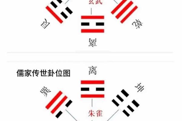 风水玄机，关键是要看懂八卦图