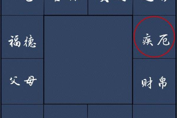 紫微斗数之预测灾厄:一般灾伤 紫微斗数之预测灾厄:一般灾伤