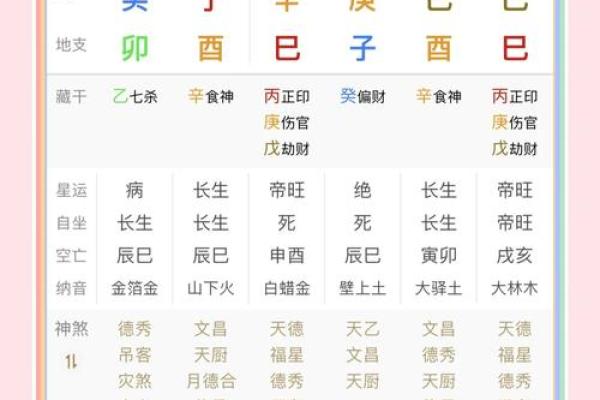 八字无食伤会富贵吗