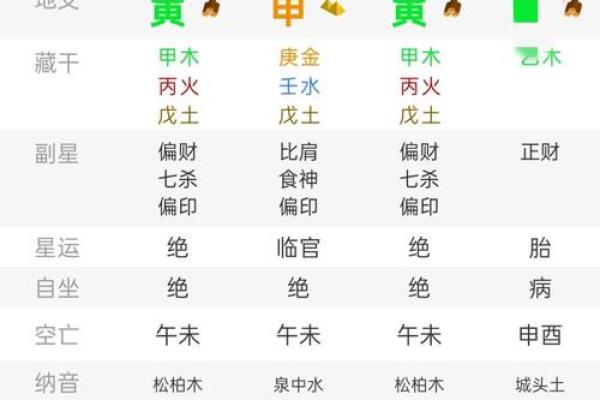 小三命八字 小三命八字