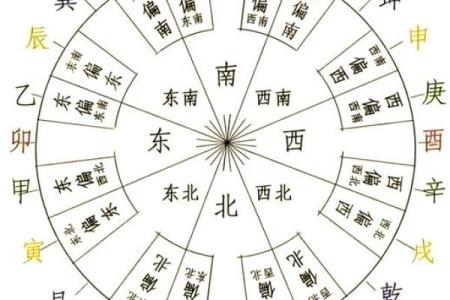 磁场方向的风水