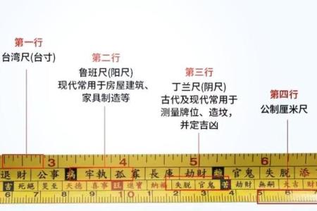 风水鲁班尺门有哪些尺寸吉利