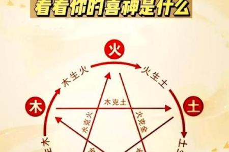 八字五行力量强弱非要看“地支”吗？“天干”的“气势”也很重要