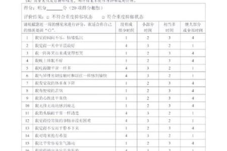 测试一下抑郁程度 如何测评抑郁程度